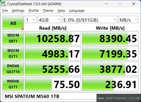 CrystalDiskMark Benchmark TEST: MSI SPATIUM M560 1TB