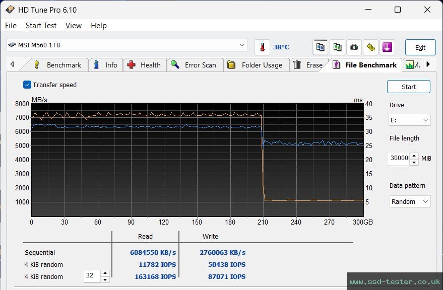 HD Tune Endurance Test TEST: MSI SPATIUM M560 1TB