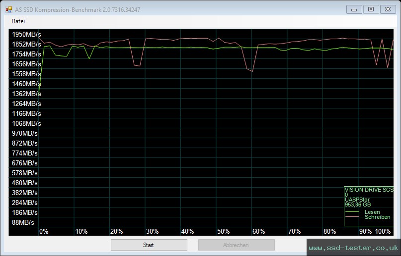AS SSD TEST: Gigabyte Vision Drive 1TB