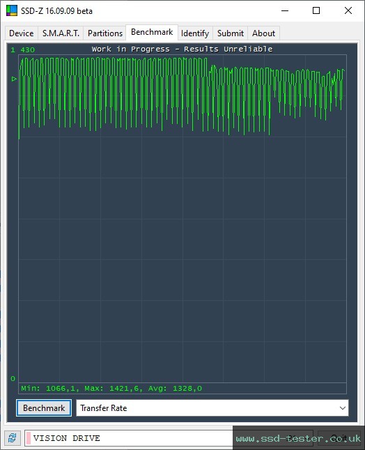 SSD-Z TEST: Gigabyte Vision Drive 1TB
