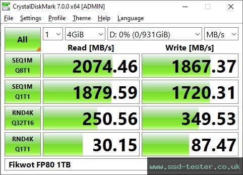 CrystalDiskMark Benchmark TEST: Fikwot FP80 1TB