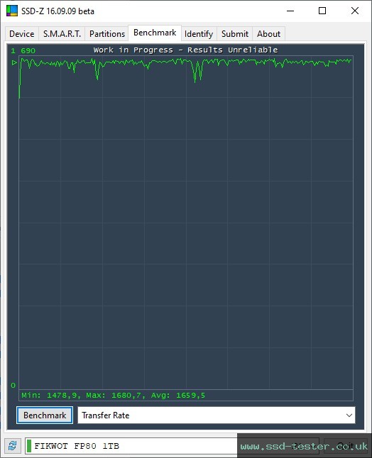 SSD-Z TEST: Fikwot FP80 1TB