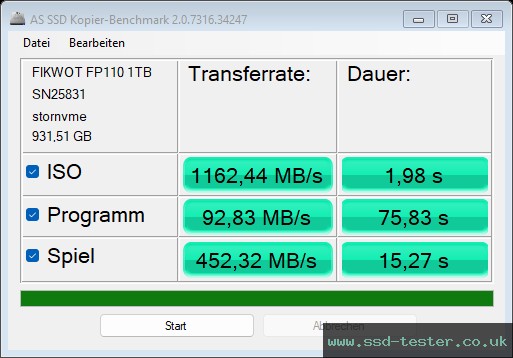 AS SSD TEST: Fikwot FP110 1TB