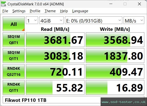 CrystalDiskMark Benchmark TEST: Fikwot FP110 1TB