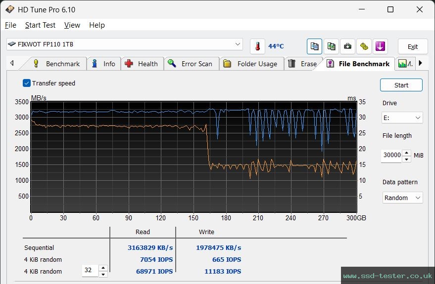 HD Tune Endurance Test TEST: Fikwot FP110 1TB