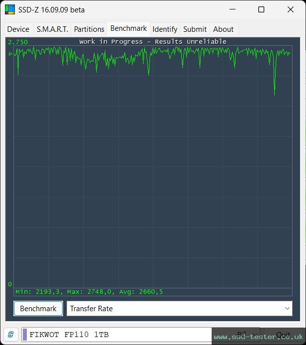 SSD-Z TEST: Fikwot FP110 1TB