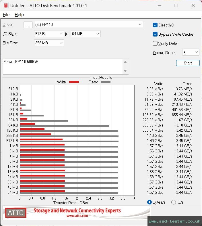 ATTO Disk Benchmark TEST: Fikwot FP110 500GB