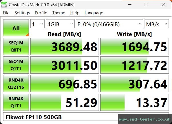CrystalDiskMark Benchmark TEST: Fikwot FP110 500GB