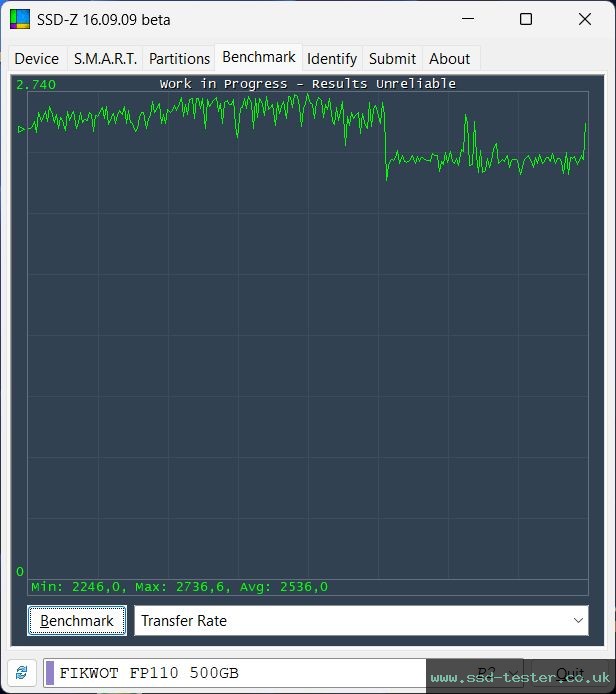 SSD-Z TEST: Fikwot FP110 500GB