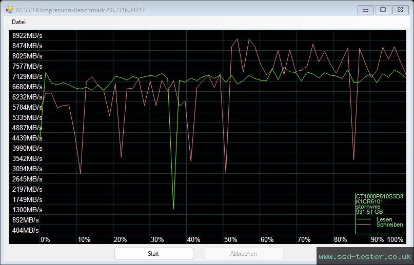 AS SSD TEST: Crucial P510 1TB