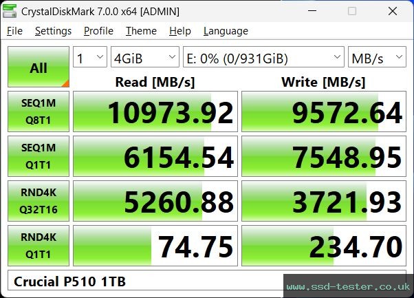 CrystalDiskMark Benchmark TEST: Crucial P510 1TB
