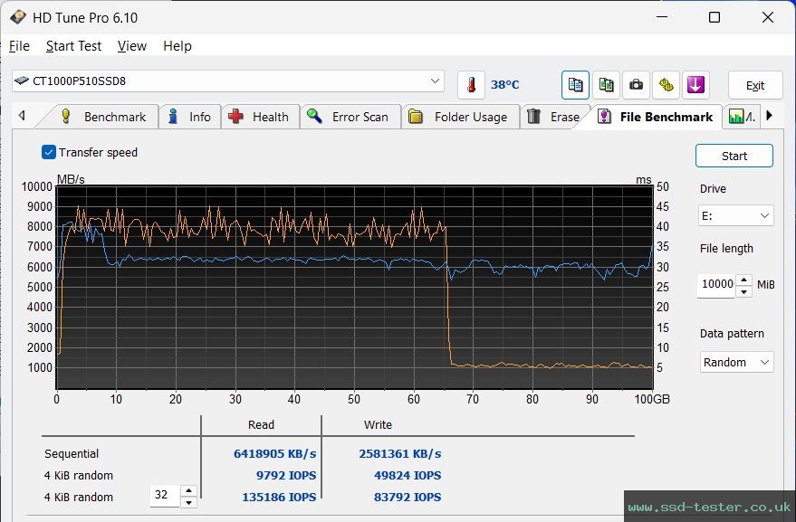 HD Tune Endurance Test TEST: Crucial P510 1TB