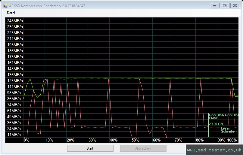AS SSD TEST: Hama Flash Drive 4BIZZ 32GB