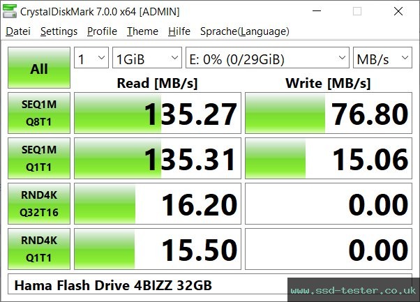 CrystalDiskMark Benchmark TEST: Hama Flash Drive 4BIZZ 32GB