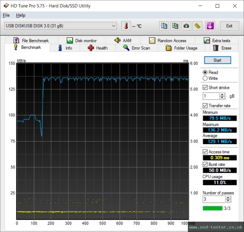 HD Tune TEST: Hama Flash Drive 4BIZZ 32GB