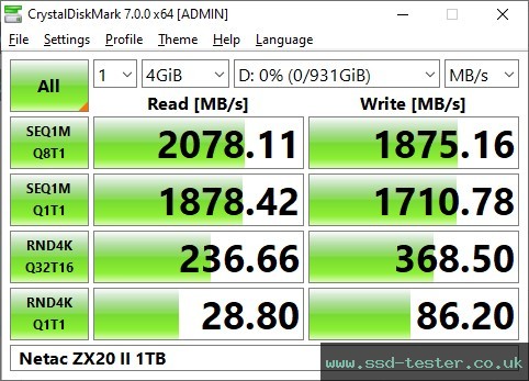 CrystalDiskMark Benchmark TEST: Netac ZX20 II 1TB