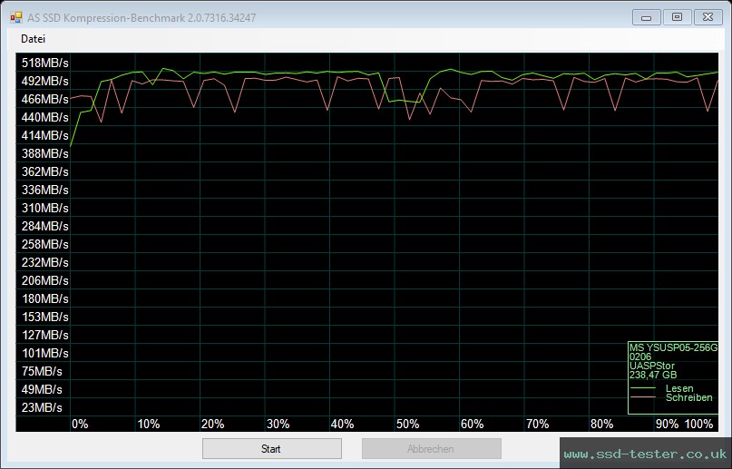 AS SSD TEST: MOVE SPEED SP05 256GB