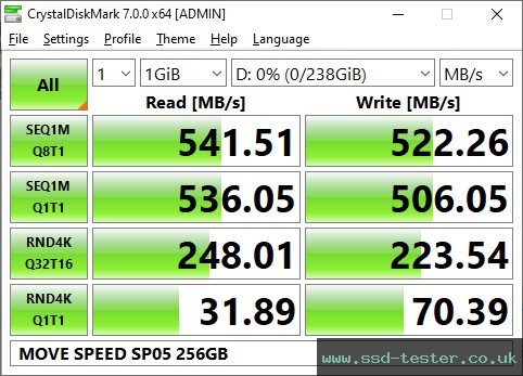 CrystalDiskMark Benchmark TEST: MOVE SPEED SP05 256GB