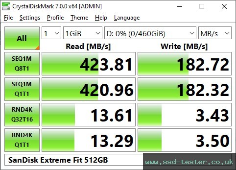 CrystalDiskMark Benchmark TEST: SanDisk Extreme Fit 512GB