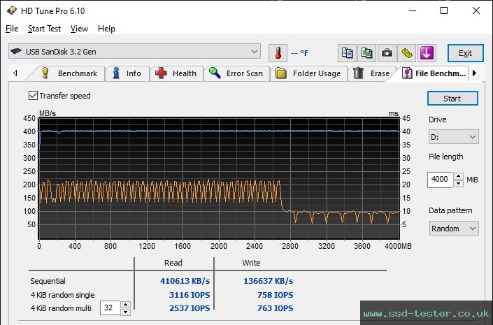 HD Tune Endurance Test TEST: SanDisk Extreme Fit 512GB