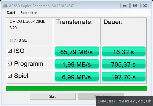 AS SSD TEST: ORICO EB05 128GB