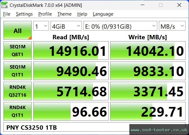 CrystalDiskMark Benchmark TEST: PNY CS3250 1TB