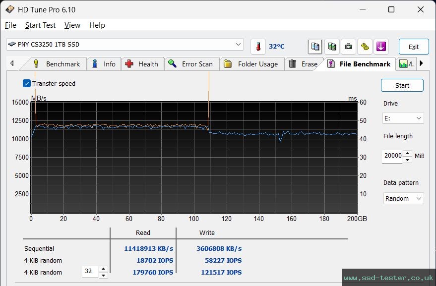 HD Tune Endurance Test TEST: PNY CS3250 1TB