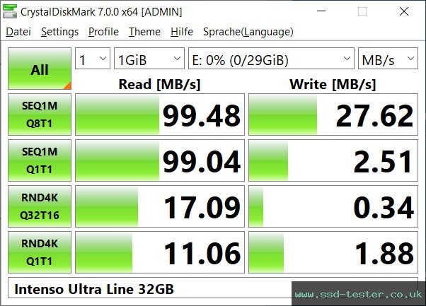 CrystalDiskMark Benchmark TEST: Intenso Ultra Line 32GB