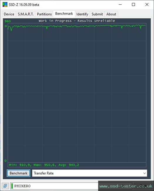 SSD-Z TEST: PHIXERO P201 512GB