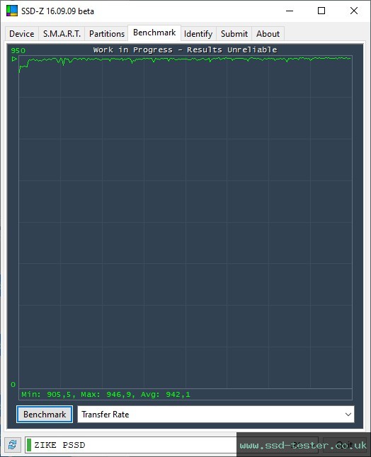 SSD-Z TEST: ZIKE Z791C 2TB