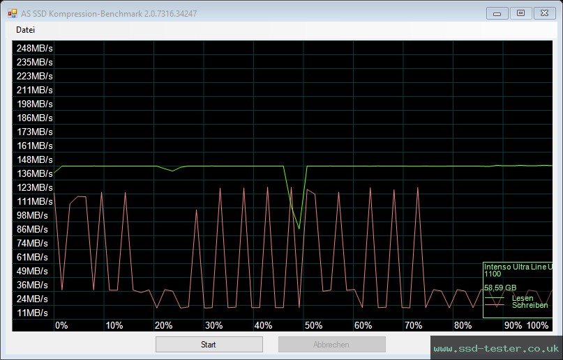 AS SSD TEST: Intenso Ultra Line 64GB