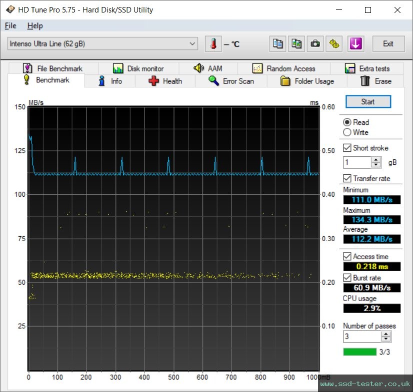HD Tune TEST: Intenso Ultra Line 64GB