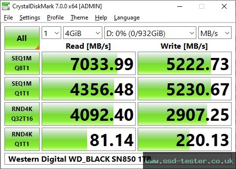 CrystalDiskMark Benchmark TEST: Western Digital WD_BLACK SN850 1TB