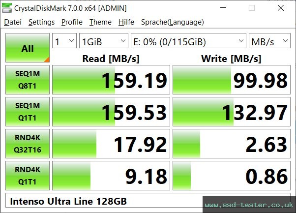 CrystalDiskMark Benchmark TEST: Intenso Ultra Line 128GB