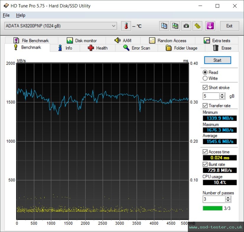 HD Tune TEST: ADATA XPG SX8200 Pro 1TB