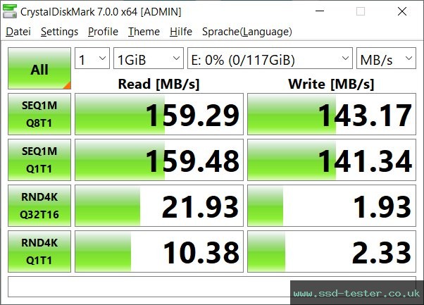 CrystalDiskMark Benchmark TEST: Hama FlashPen C-Laeta Twin 128GB