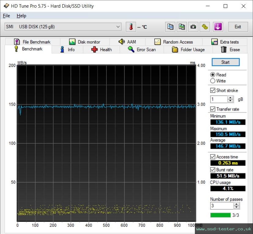 HD Tune TEST: Hama FlashPen C-Laeta Twin 128GB