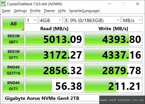 CrystalDiskMark Benchmark TEST: Gigabyte Aorus NVMe Gen4 2TB