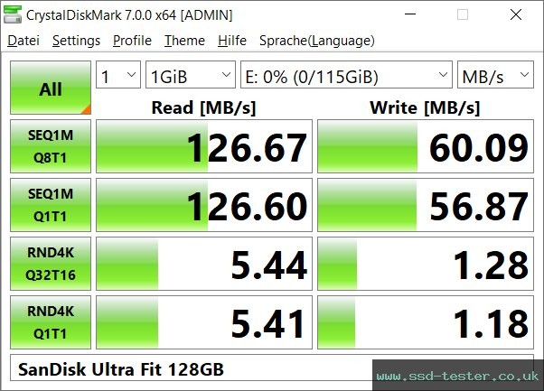CrystalDiskMark Benchmark TEST: SanDisk Ultra Fit 128GB