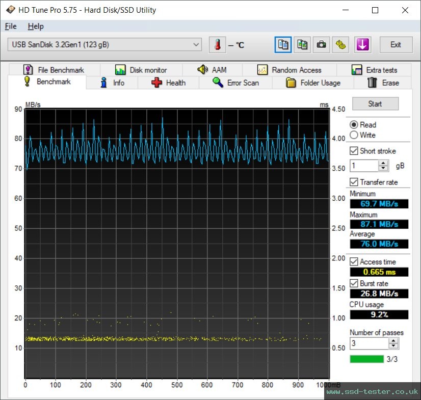 HD Tune TEST: SanDisk Ultra Fit 128GB
