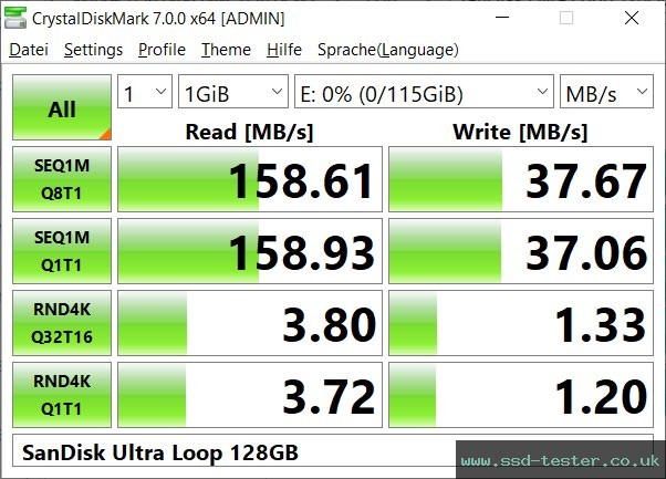 CrystalDiskMark Benchmark TEST: SanDisk Ultra Loop 128GB