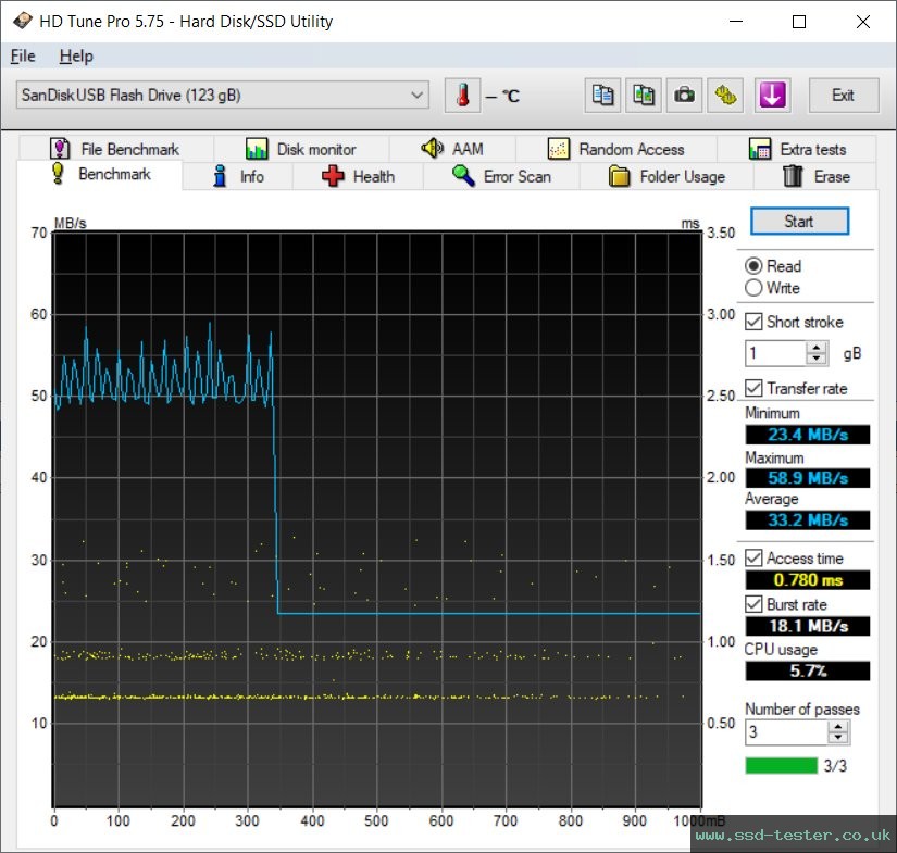 HD Tune TEST: SanDisk Ultra Loop 128GB