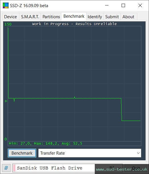 SSD-Z TEST: SanDisk Ultra Loop 128GB