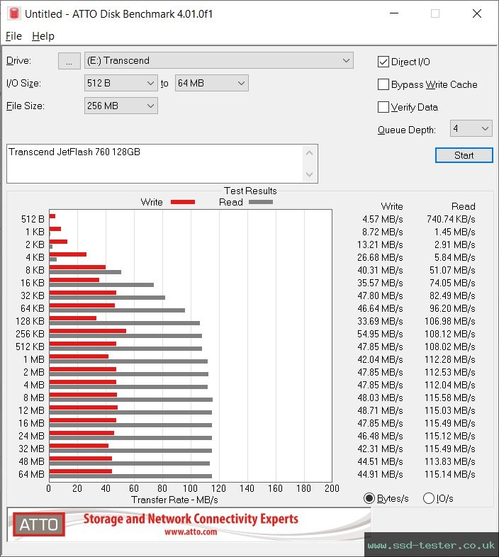 ATTO Disk Benchmark TEST: Transcend JetFlash 760 128GB