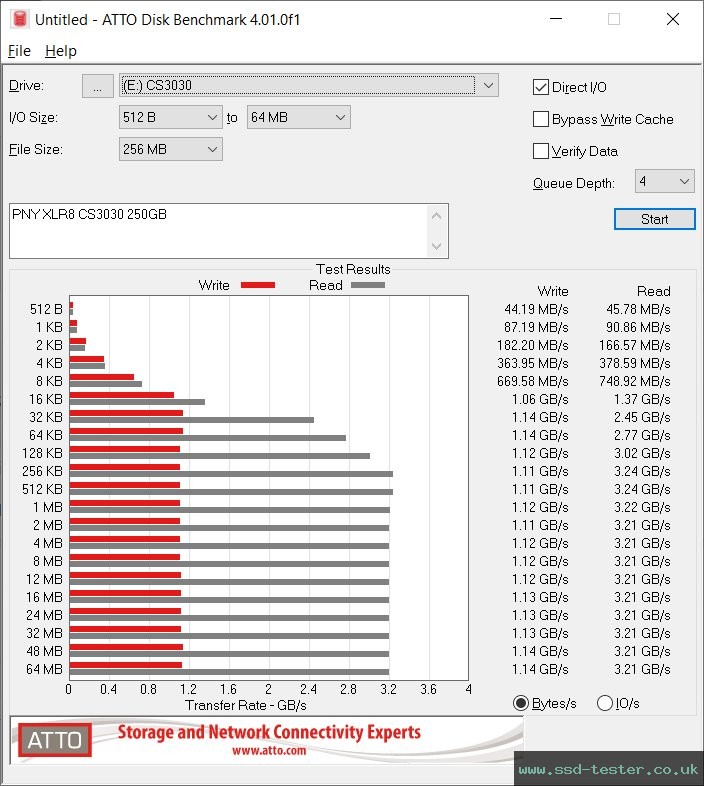 ATTO Disk Benchmark TEST: PNY XLR8 CS3030 250GB