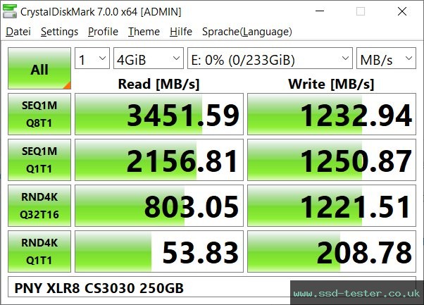 CrystalDiskMark Benchmark TEST: PNY XLR8 CS3030 250GB