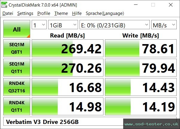 CrystalDiskMark Benchmark TEST: Verbatim V3 Drive 256GB