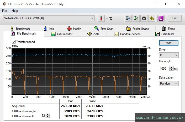HD Tune Endurance Test TEST: Verbatim V3 Drive 256GB