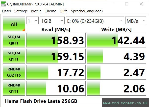 CrystalDiskMark Benchmark TEST: Hama Flash Drive Laeta 256GB