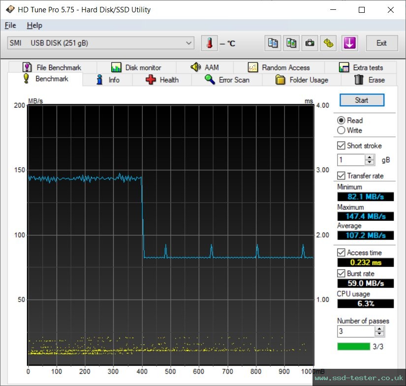 HD Tune TEST: Hama Flash Drive Laeta 256GB